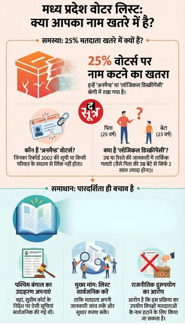 mp voter list