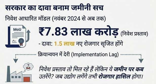placement-camps-flop-chhattisgarh-jobs