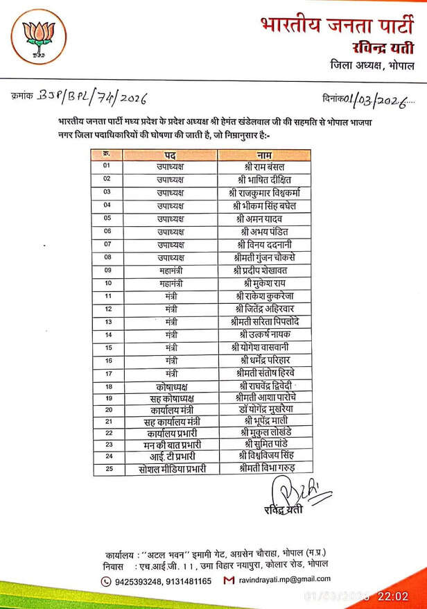 bjp-25-member-district