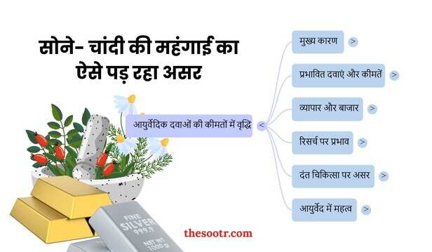 medicines