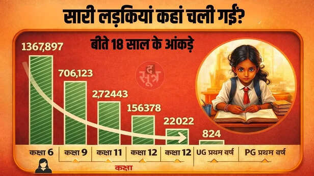 mp-ladli-laxmi-yojana-education-level-report-2025