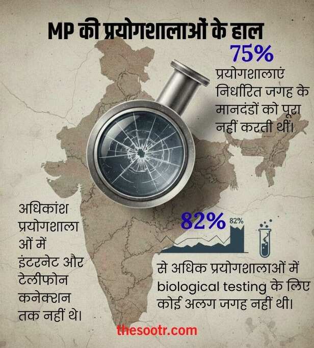 mp water quality laboratories issues 2026