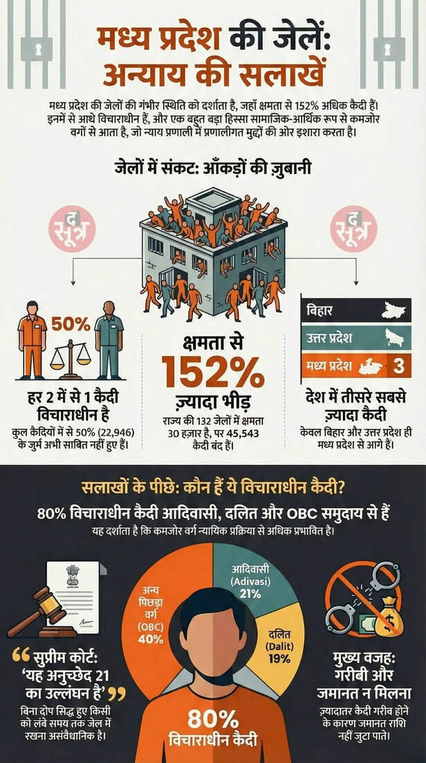 jain in mp