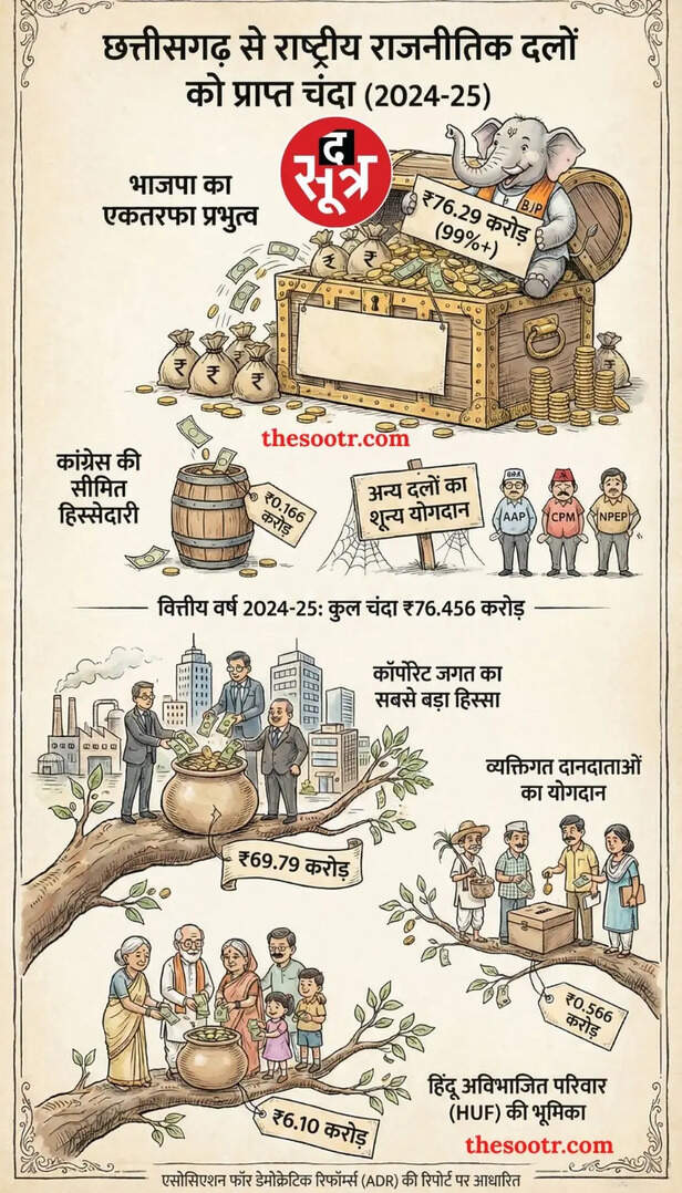 ADR Report 2024-25