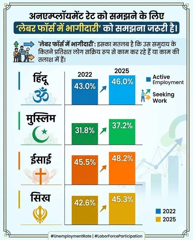 labour force rate