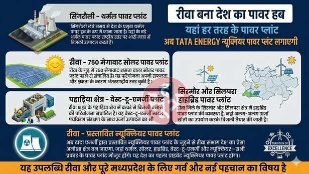 tata energy private nuclear plant rewa