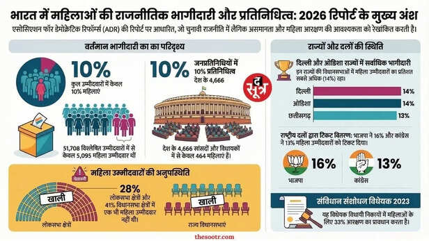 adr report 2026