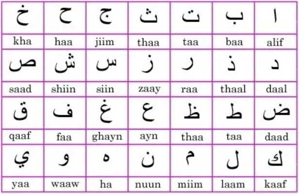 Arabic Classes Online - Al Azhar Arabic Online