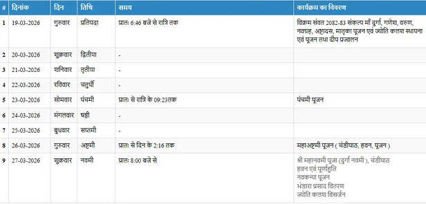 दंतेश्वरी मंदिर में नवरात्री विशेष