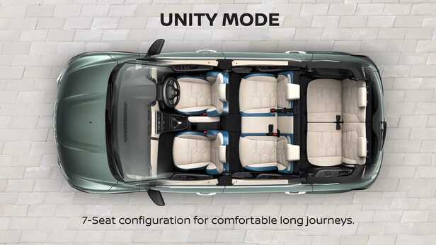 Nissan Gravite Mpv:निसान ग्रेविटे एमपीवी भारत में लॉन्च, किफायती कीमत में  मिले कई दमदार फीचर्स - Nissan Gravite Mpv Launched In India Check Price  Features Specifications - Amar Ujala Hindi ...