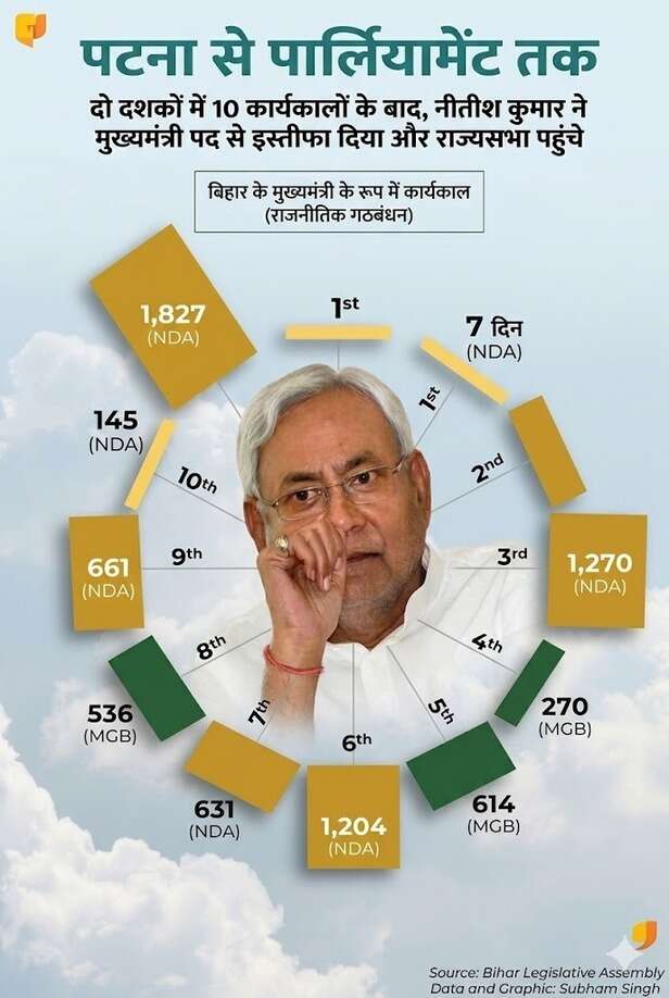 nitish kumar (7)