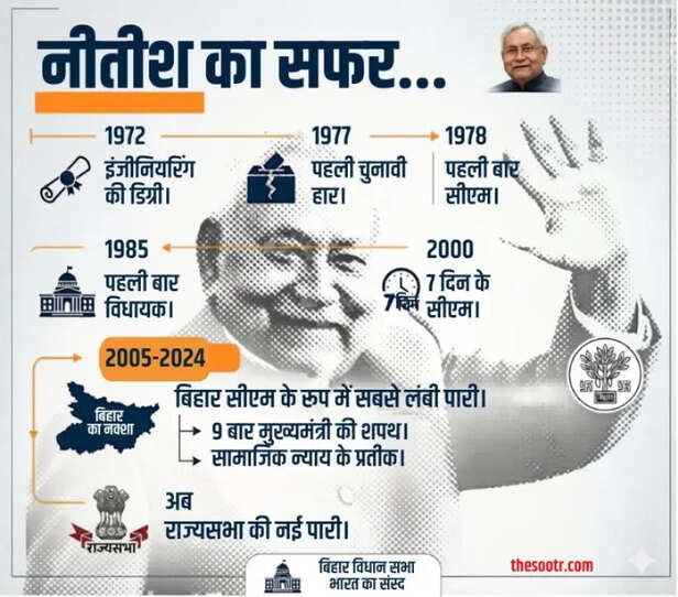 nitish kumar (6)