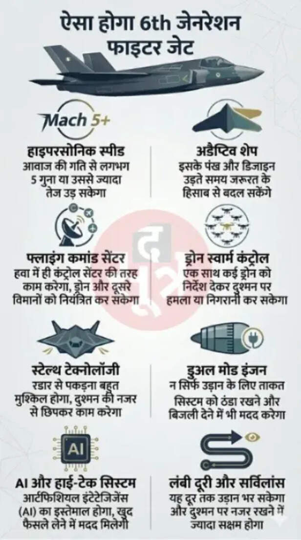india defense