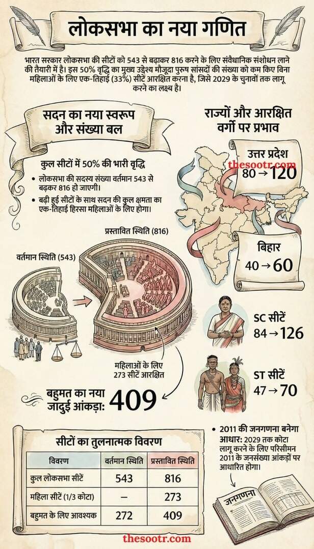 womens reservation lok sabha