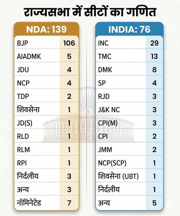 bjp rajya sabha election victory analysis