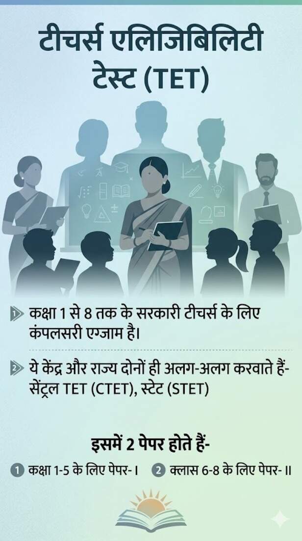 Teacher Eligibility Test