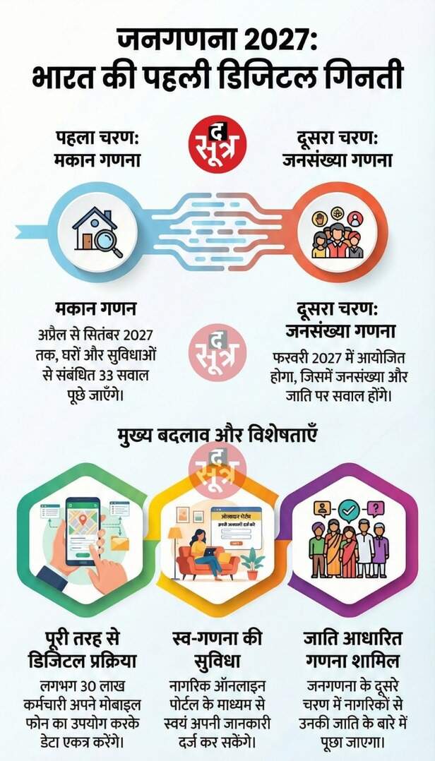 Census 2027