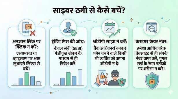 cyber fraud