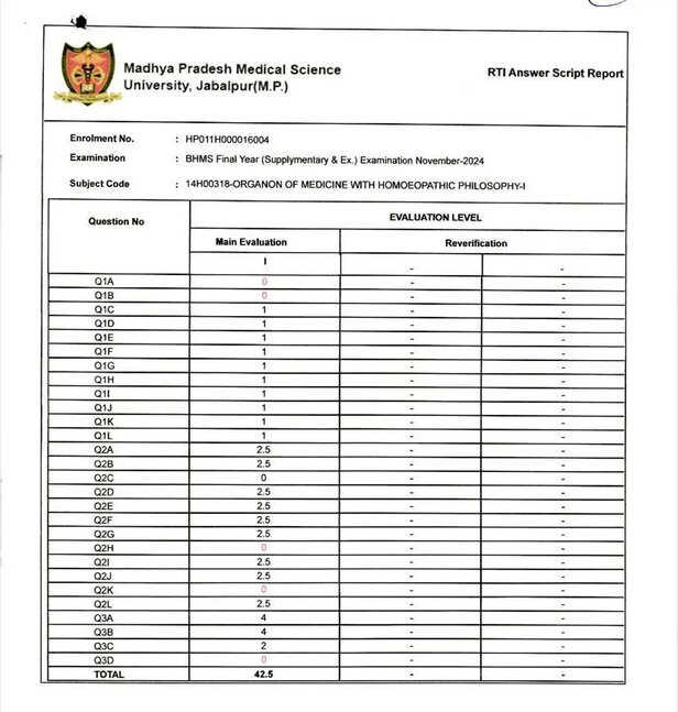 medical university evaluation