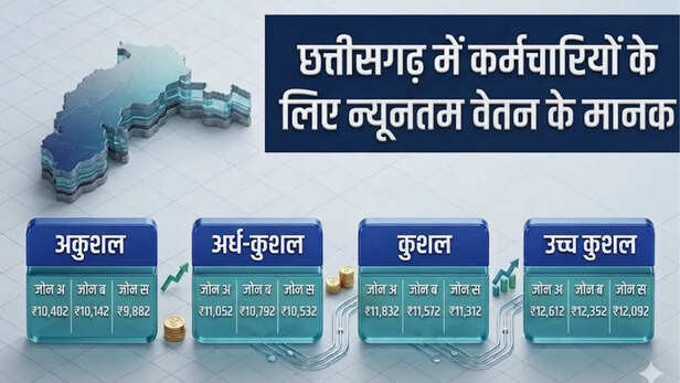 chattisgarh