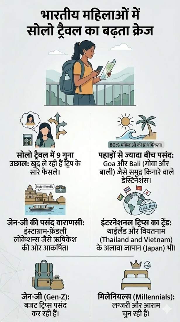 SOLO TRAVELLING TREND IN GENZ WOMEN