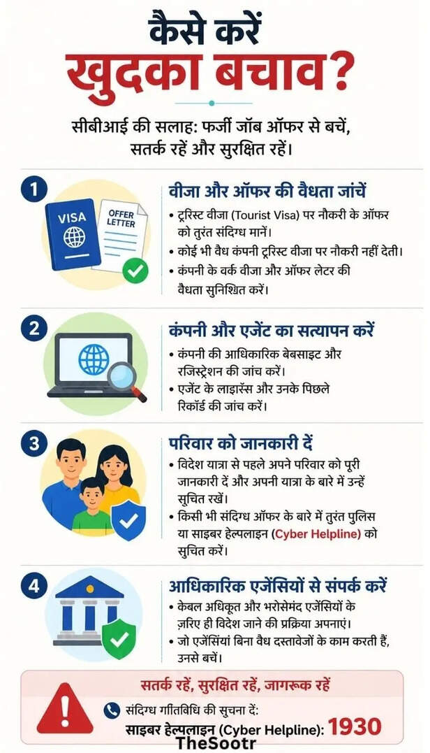 cbi guideline