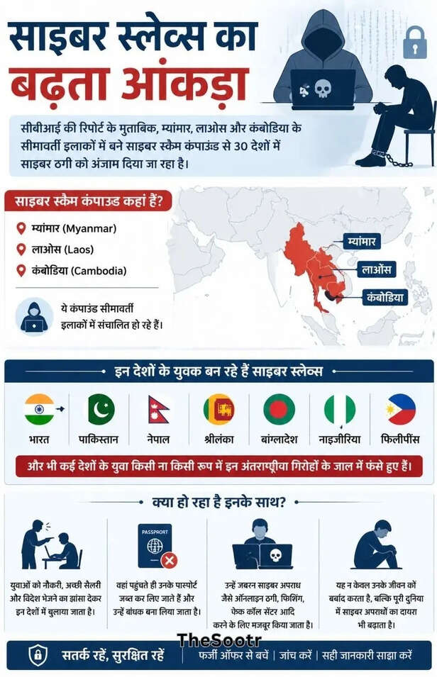 cyber fraud data