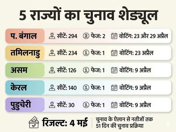 vidhansabha Election 2026