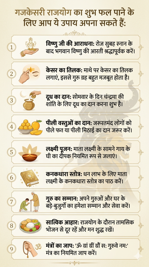 rajyog