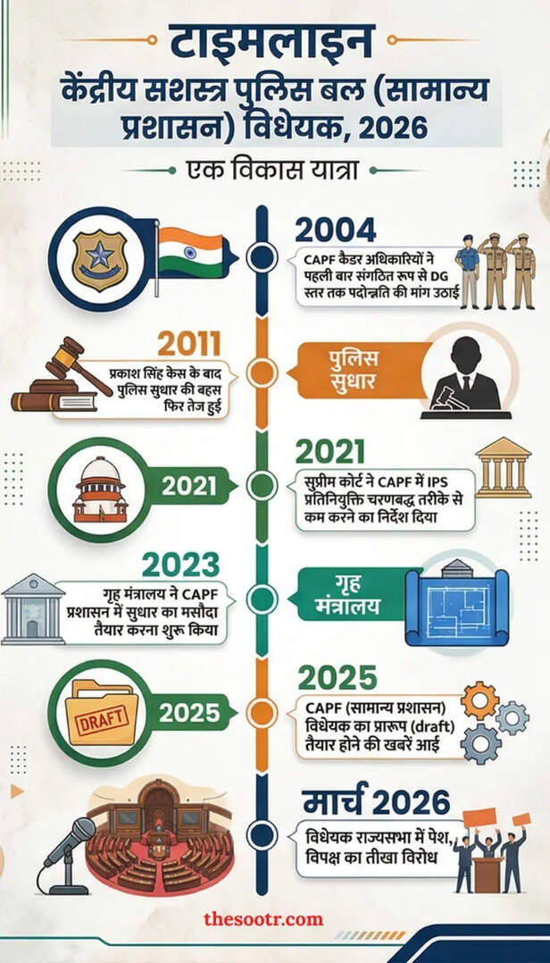 CAPF Bill 2026