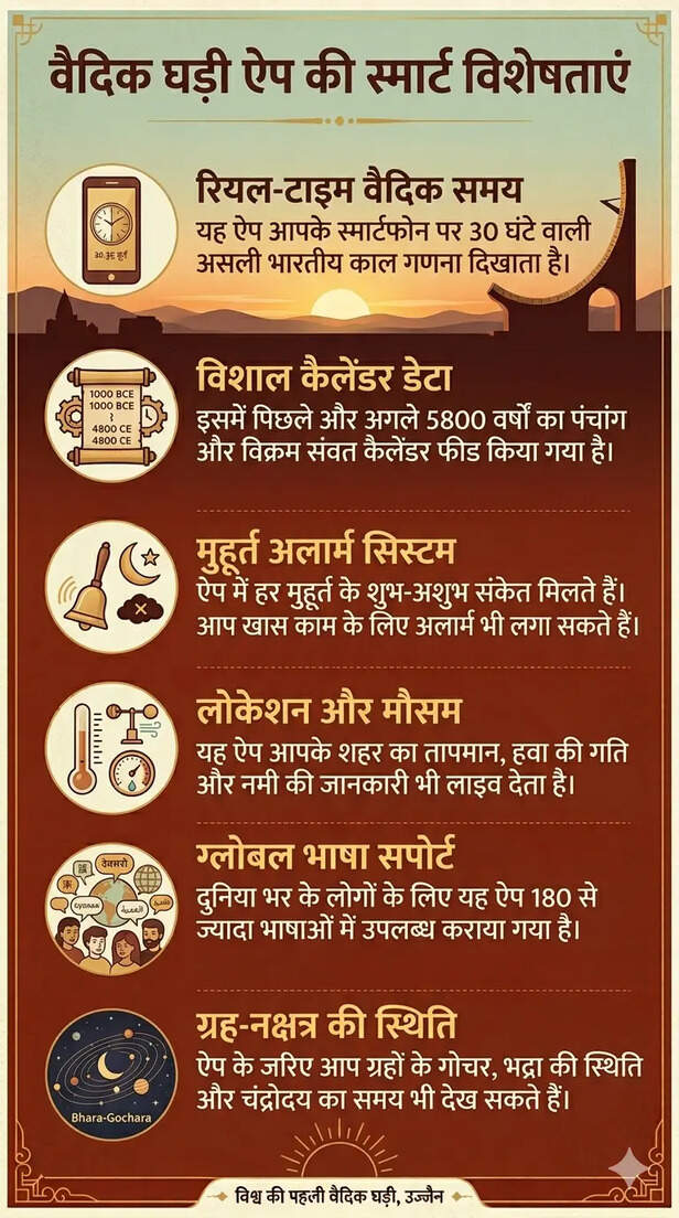 Vedic Clock