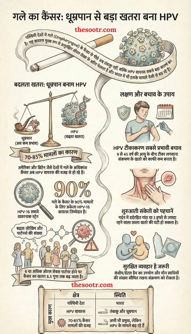 Oropharyngeal cancer