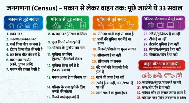 Chhattisgarh Census