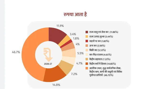 rup Income