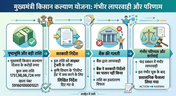 mp government blacklists bank of baroda five years