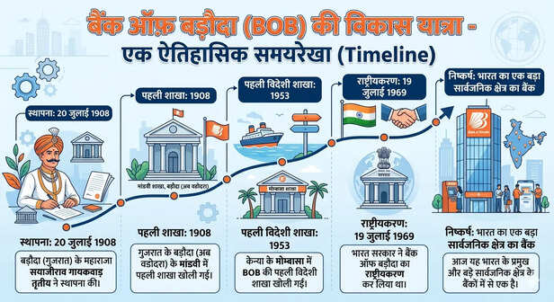 mp government blacklists bank of baroda five years