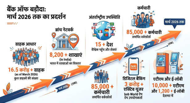 mp government blacklists bank of baroda five years