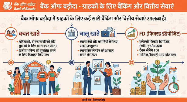 mp government blacklists bank of baroda five years