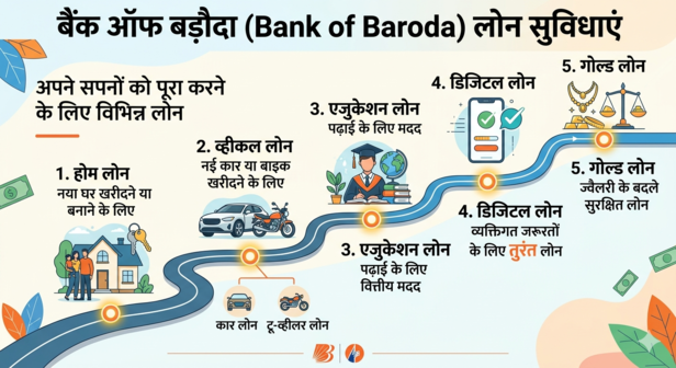 mp government blacklists bank of baroda five years