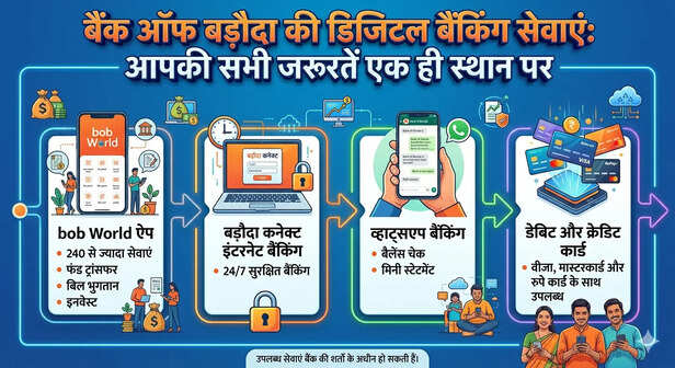 mp government blacklists bank of baroda five years