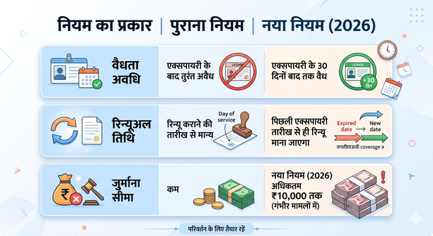 Driving licence rules