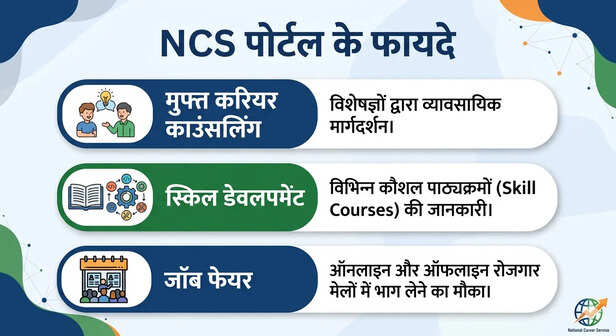 Ncs portal
