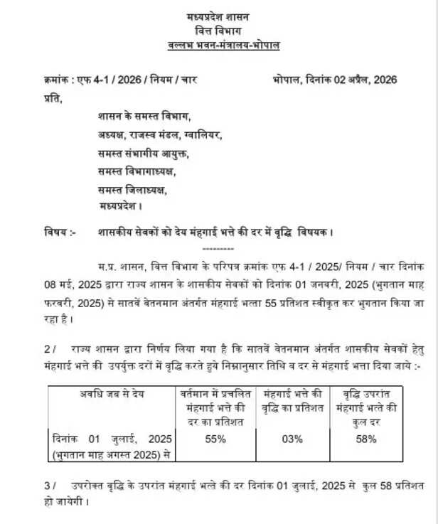 Dearness Allowance