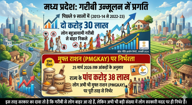 mp free ration pmgkay beneficiaries data news
