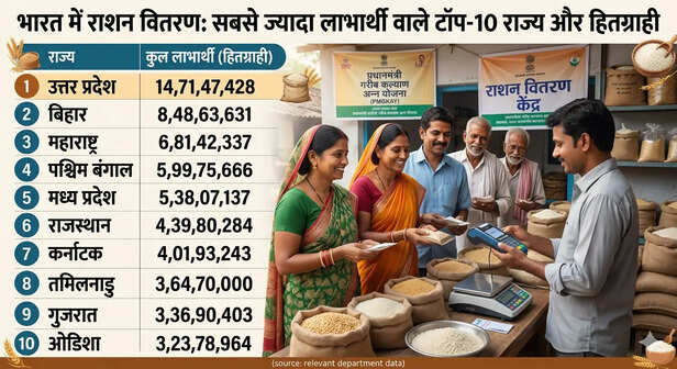 mp free ration pmgkay beneficiaries data news