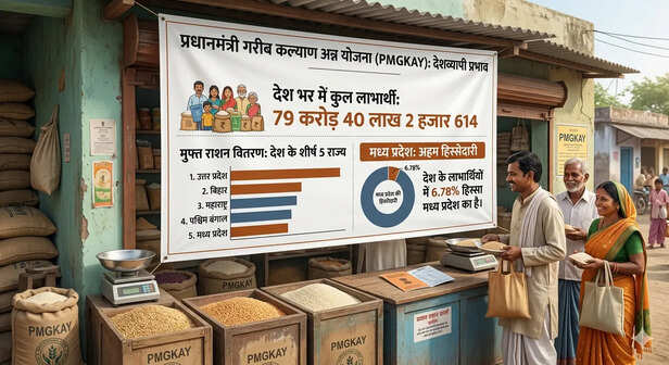 mp free ration pmgkay beneficiaries data news