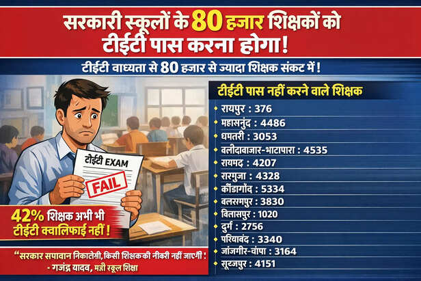 प्रभावित जिलों की सूची