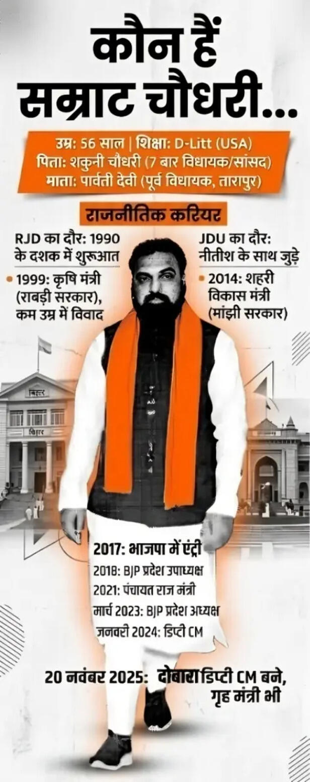 samrat chaudhary
