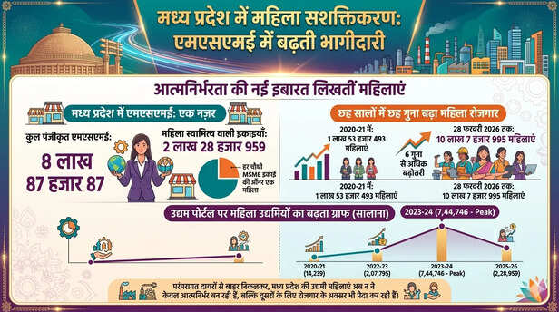 MP MSME Woman Entrepreneurs