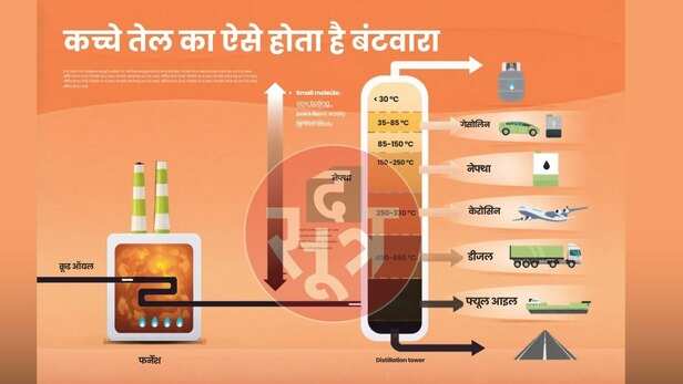 crude oil
